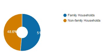 Households